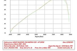 PAN AMERICA ™ 1250 2022-2025