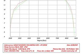 PAN AMERICA ™ 1250 2022-2025