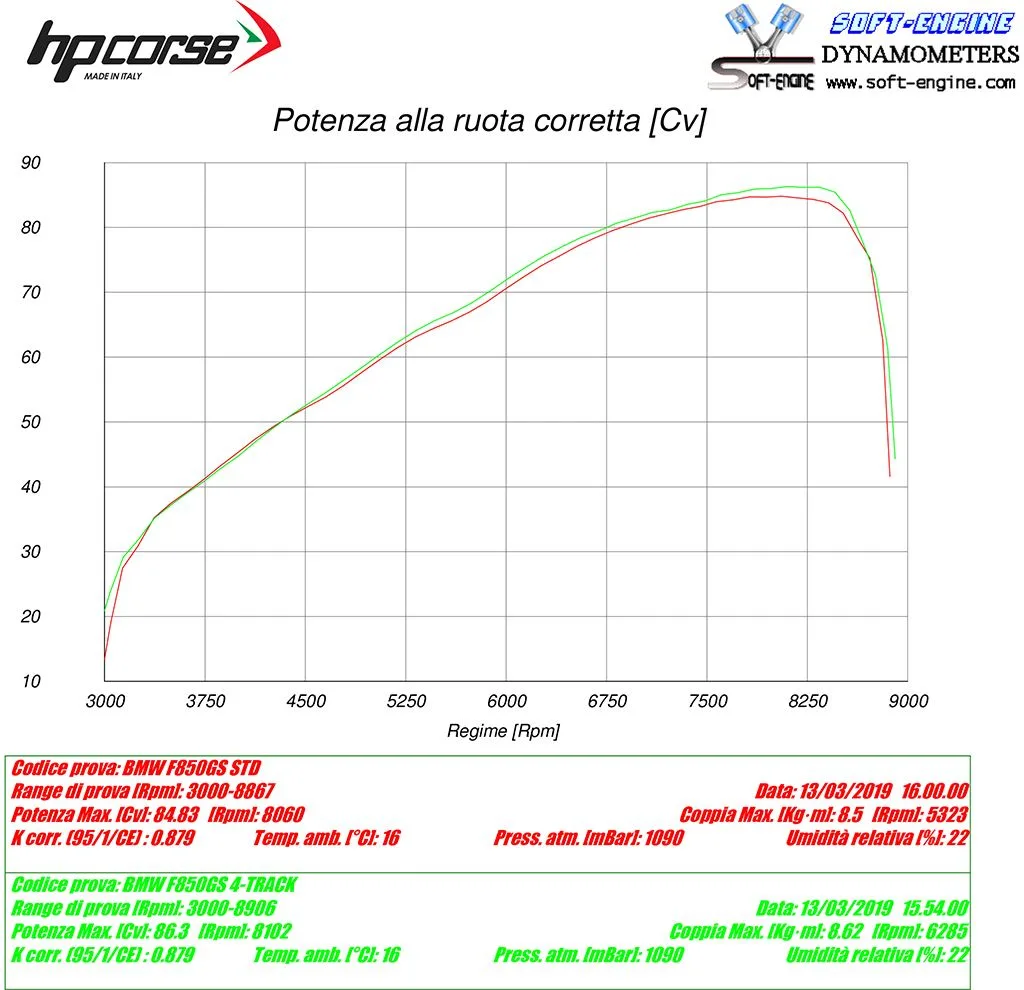 SPS CARBON TITANIUM
