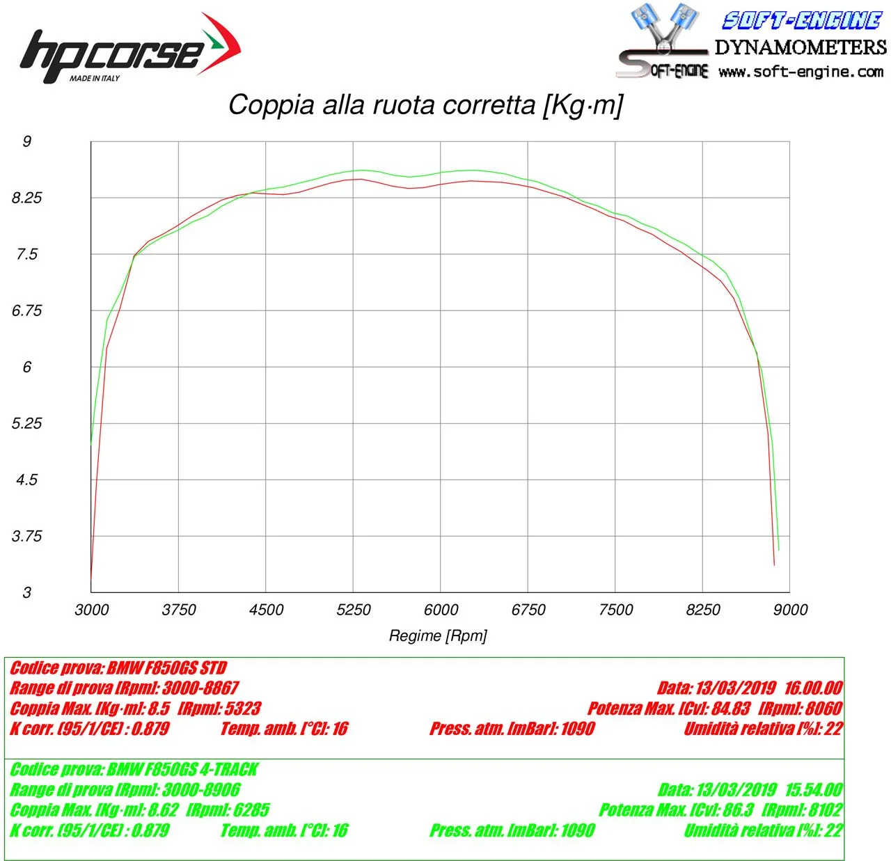 SPS CARBON TITANIUM