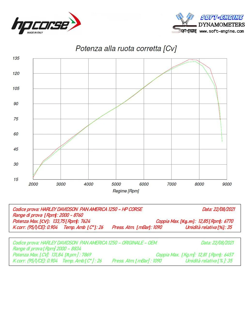 RACCORDO ELIMINA COMPENSATORE