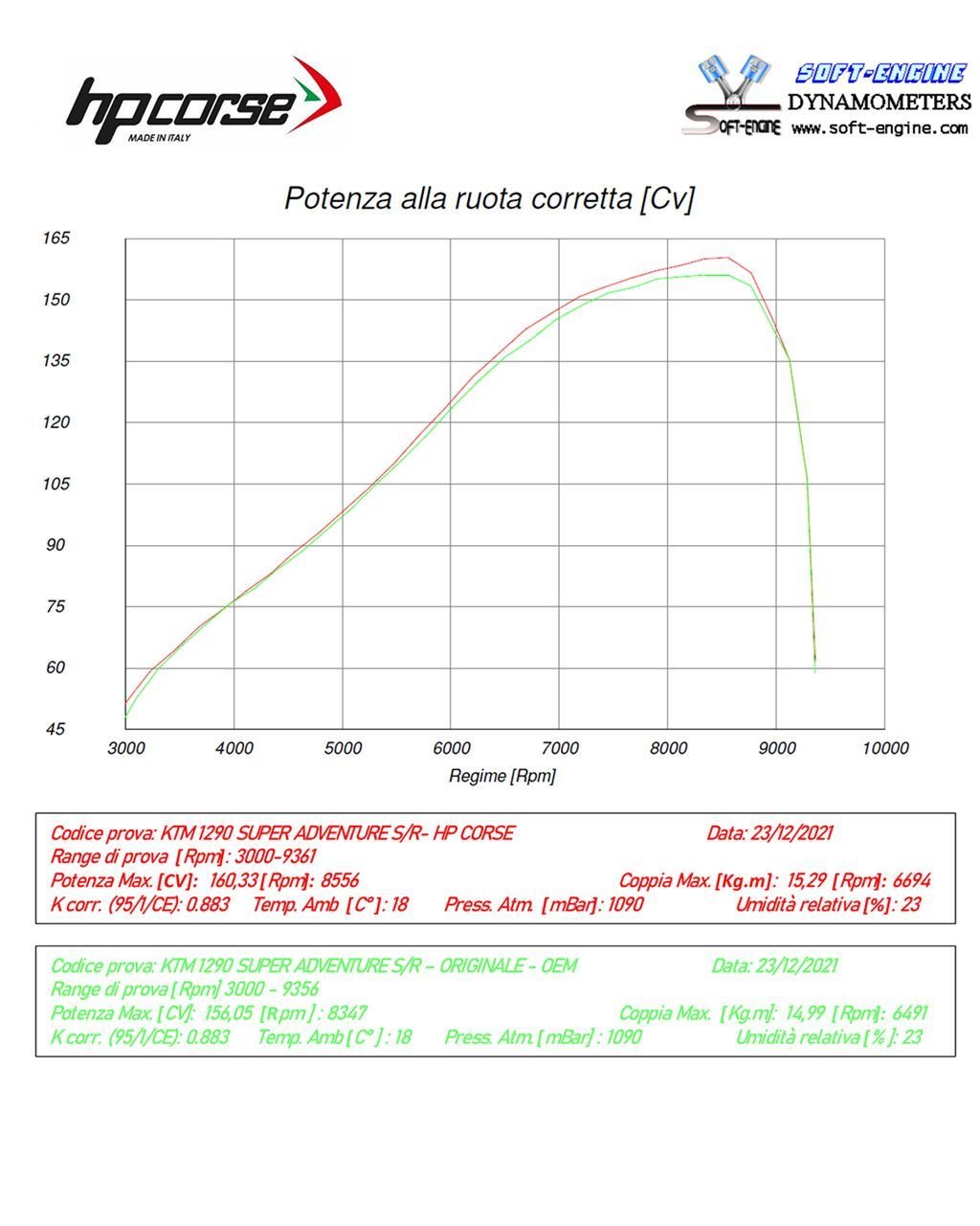 SPS CARBON RR BLACK TITANIUM|グラフ・その他