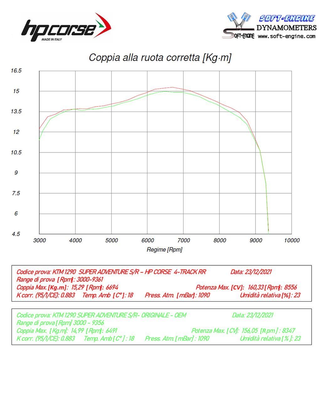 SPS CARBON RR TITANIUM|グラフ・その他