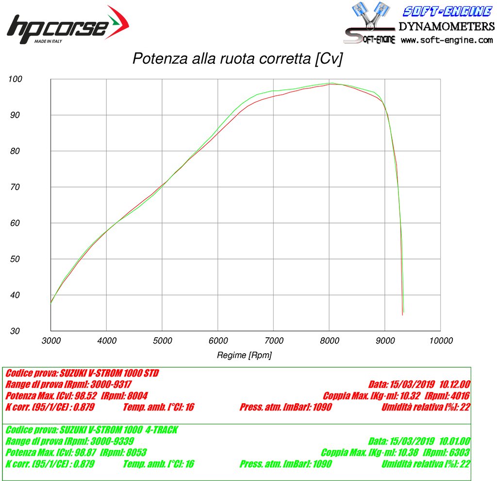 SPS CARBON TITANIUM 公式画像 5