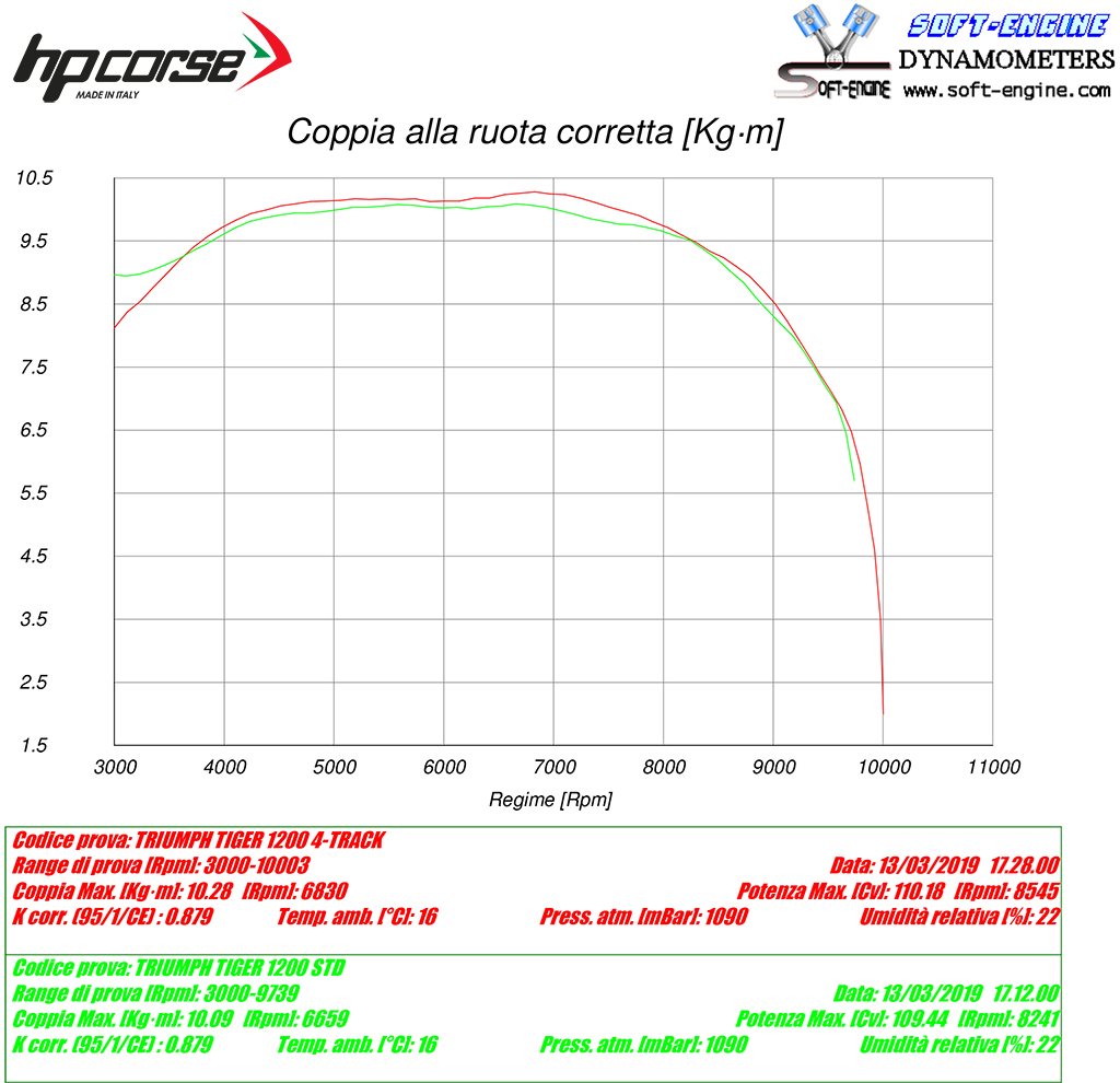 SPS CARBON TITANIUM 公式画像 5