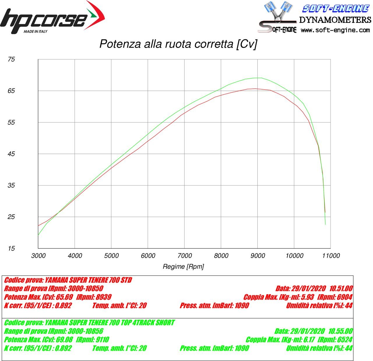 SPS CARBON SHORT TITANIUM 公式画像 3